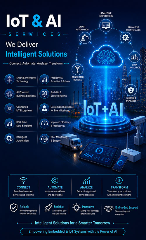 IoT-and-AI-Intelligent